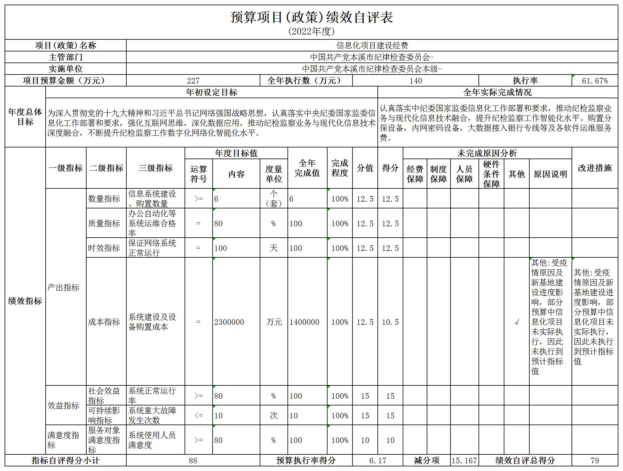 岿ĿЧ�?-210500000ϢĿ辭_Sheet1.jpg