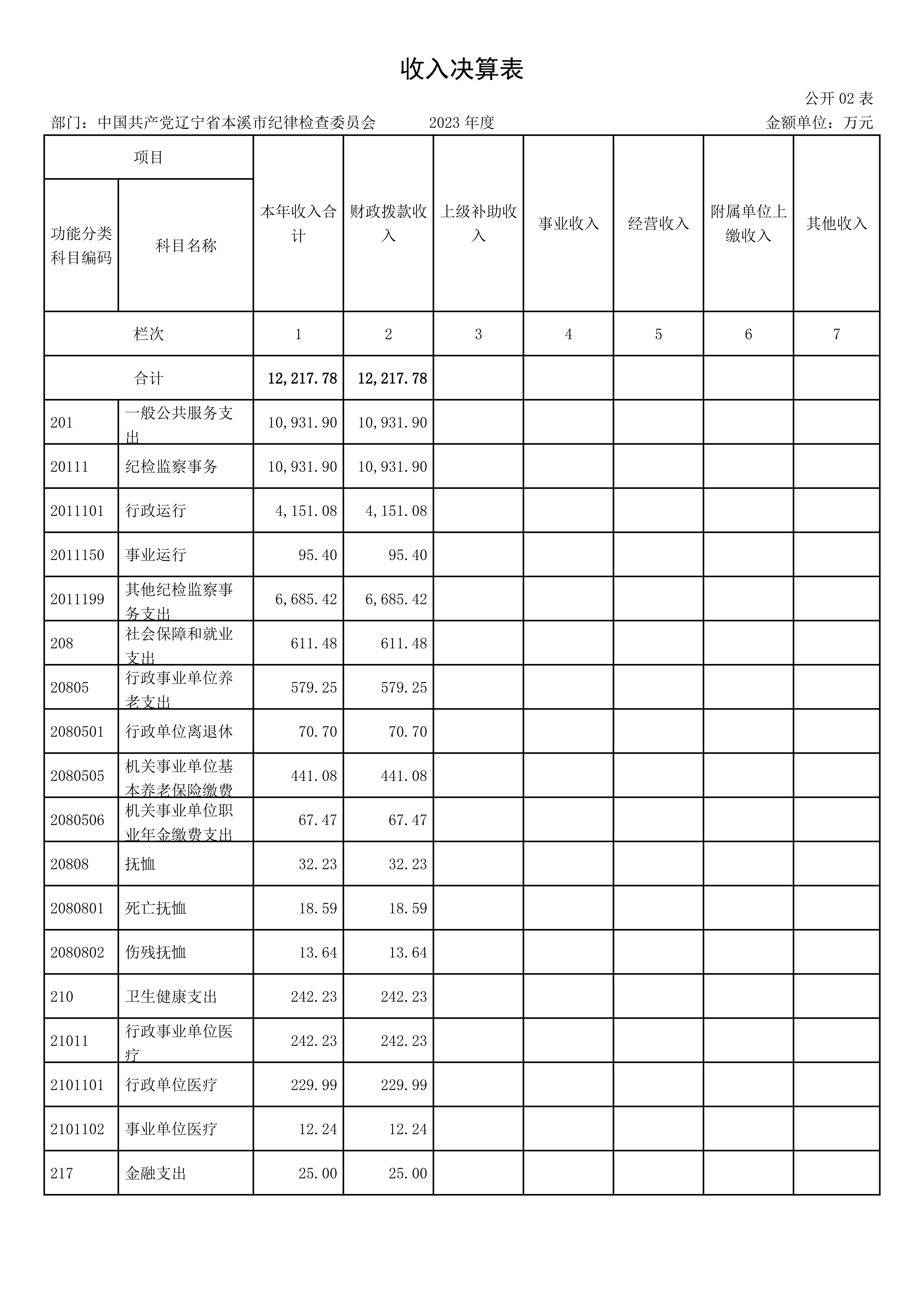 中国共产党辽宁省本溪市纪律检查委员会2023年度部门决算公开(1)_18.jpg 中国共产党辽宁省本溪市纪律检查委员会2023年度部门决算公开(1)_18.jpg