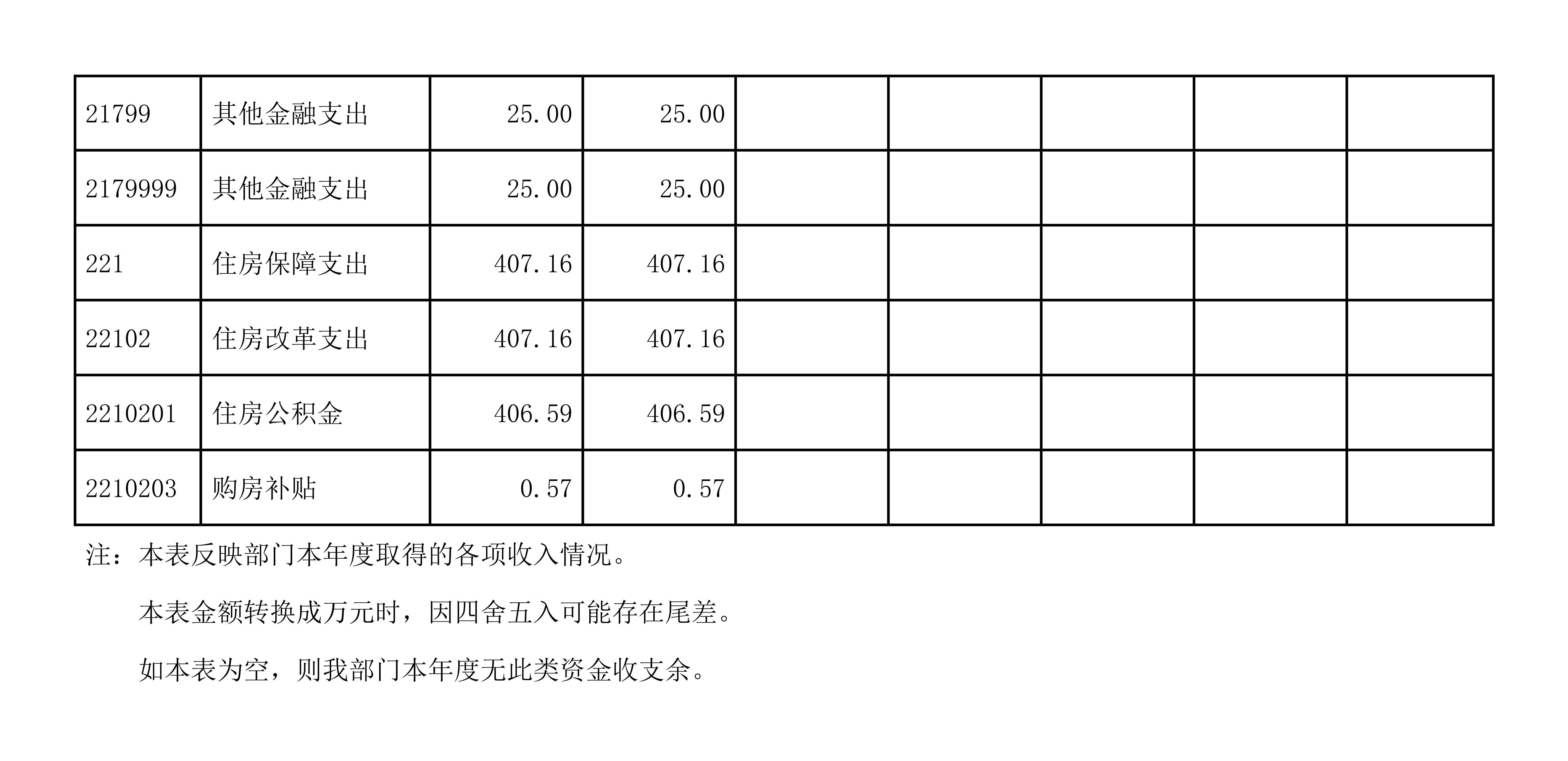 中国共产党辽宁省本溪市纪律检查委员会2023年度部门决算公开(1)_19.jpg 中国共产党辽宁省本溪市纪律检查委员会2023年度部门决算公开(1)_19.jpg