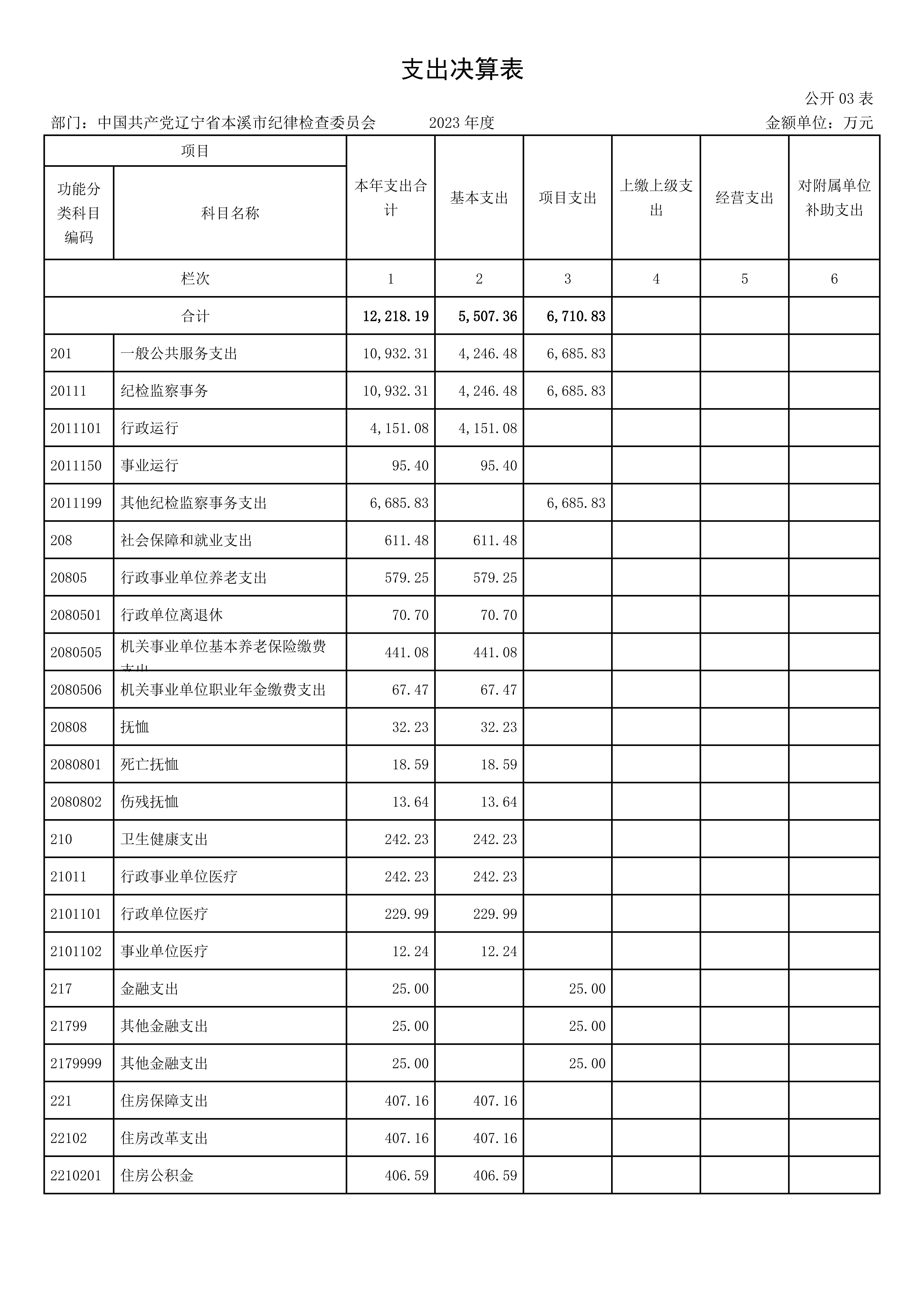 中国共产党辽宁省本溪市纪律检查委员会2023年度部门决算公开(1)_20.jpg 中国共产党辽宁省本溪市纪律检查委员会2023年度部门决算公开(1)_20.jpg