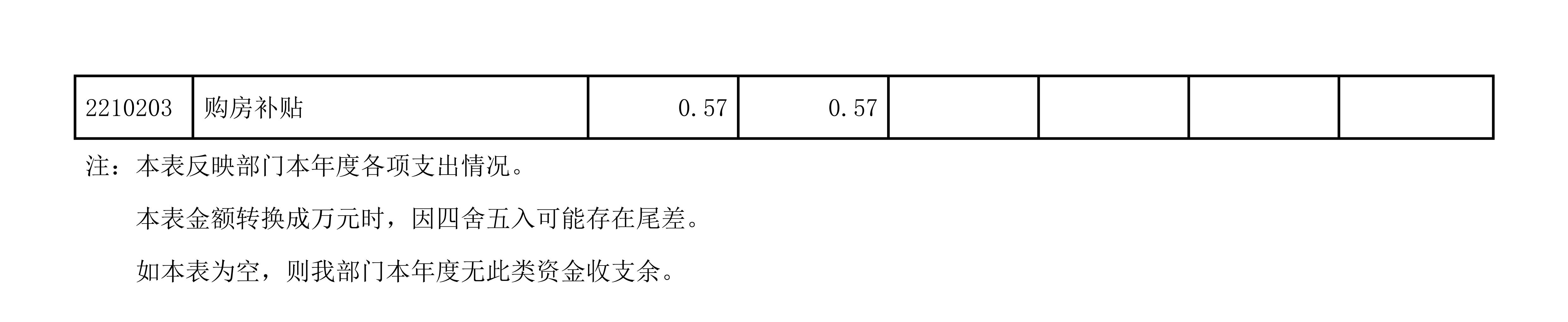 中国共产党辽宁省本溪市纪律检查委员会2023年度部门决算公开(1)_21.jpg 中国共产党辽宁省本溪市纪律检查委员会2023年度部门决算公开(1)_21.jpg
