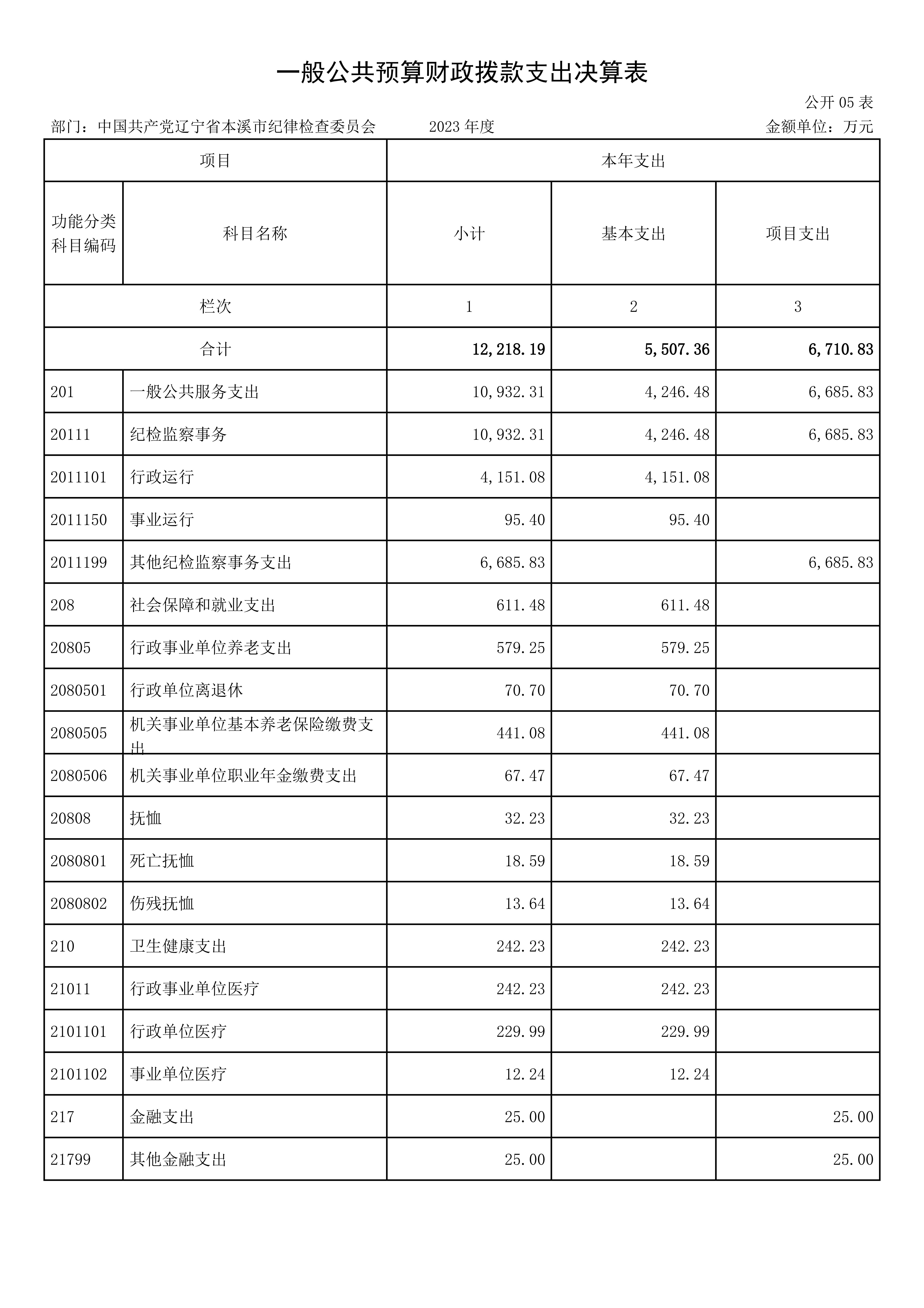 中国共产党辽宁省本溪市纪律检查委员会2023年度部门决算公开(1)_23.jpg 中国共产党辽宁省本溪市纪律检查委员会2023年度部门决算公开(1)_23.jpg