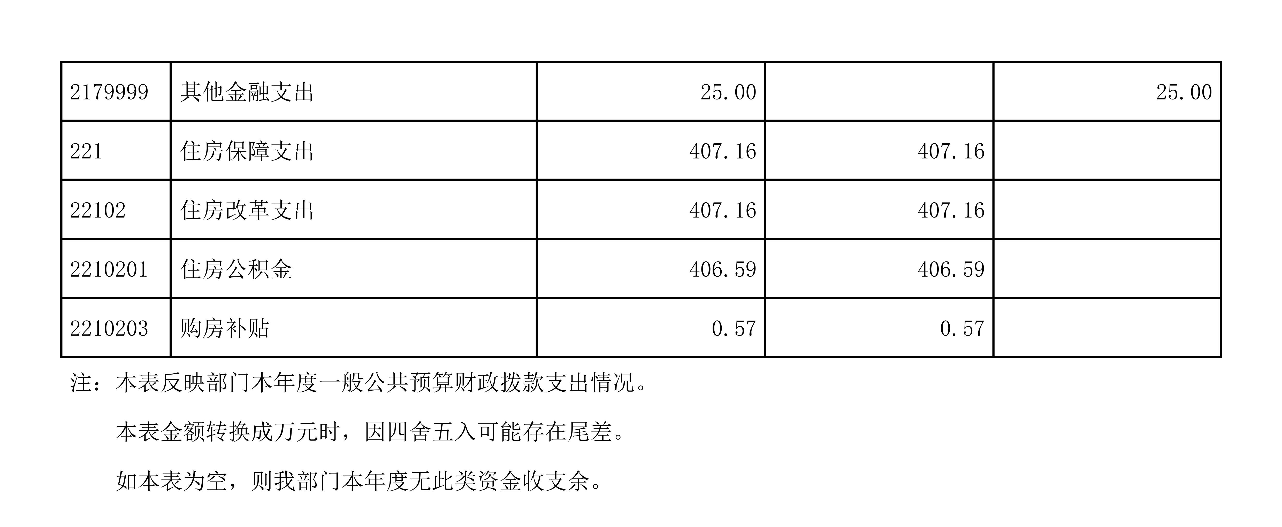 中国共产党辽宁省本溪市纪律检查委员会2023年度部门决算公开(1)_24.jpg 中国共产党辽宁省本溪市纪律检查委员会2023年度部门决算公开(1)_24.jpg