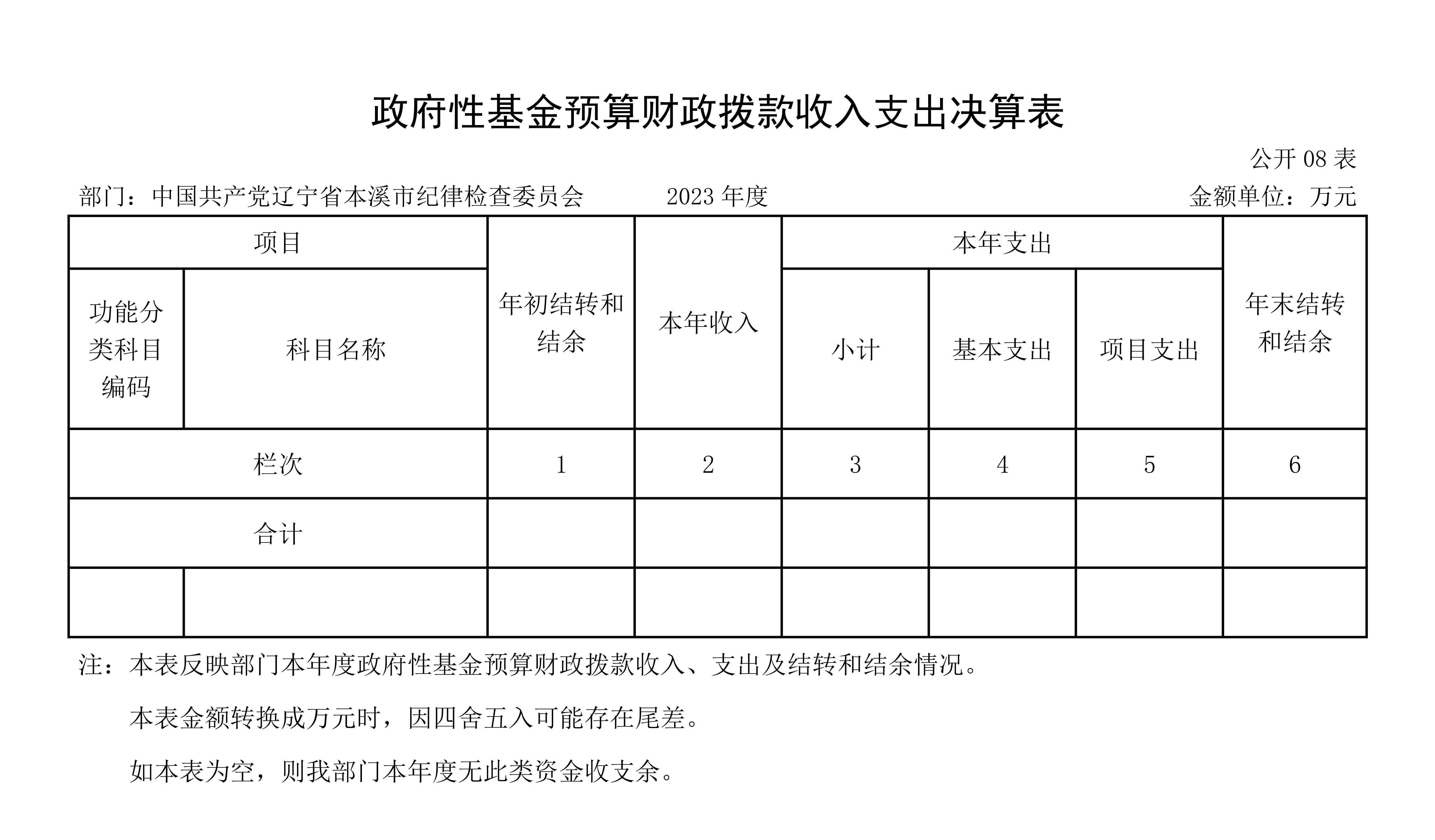 中国共产党辽宁省本溪市纪律检查委员会2023年度部门决算公开(1)_27.jpg 中国共产党辽宁省本溪市纪律检查委员会2023年度部门决算公开(1)_27.jpg
