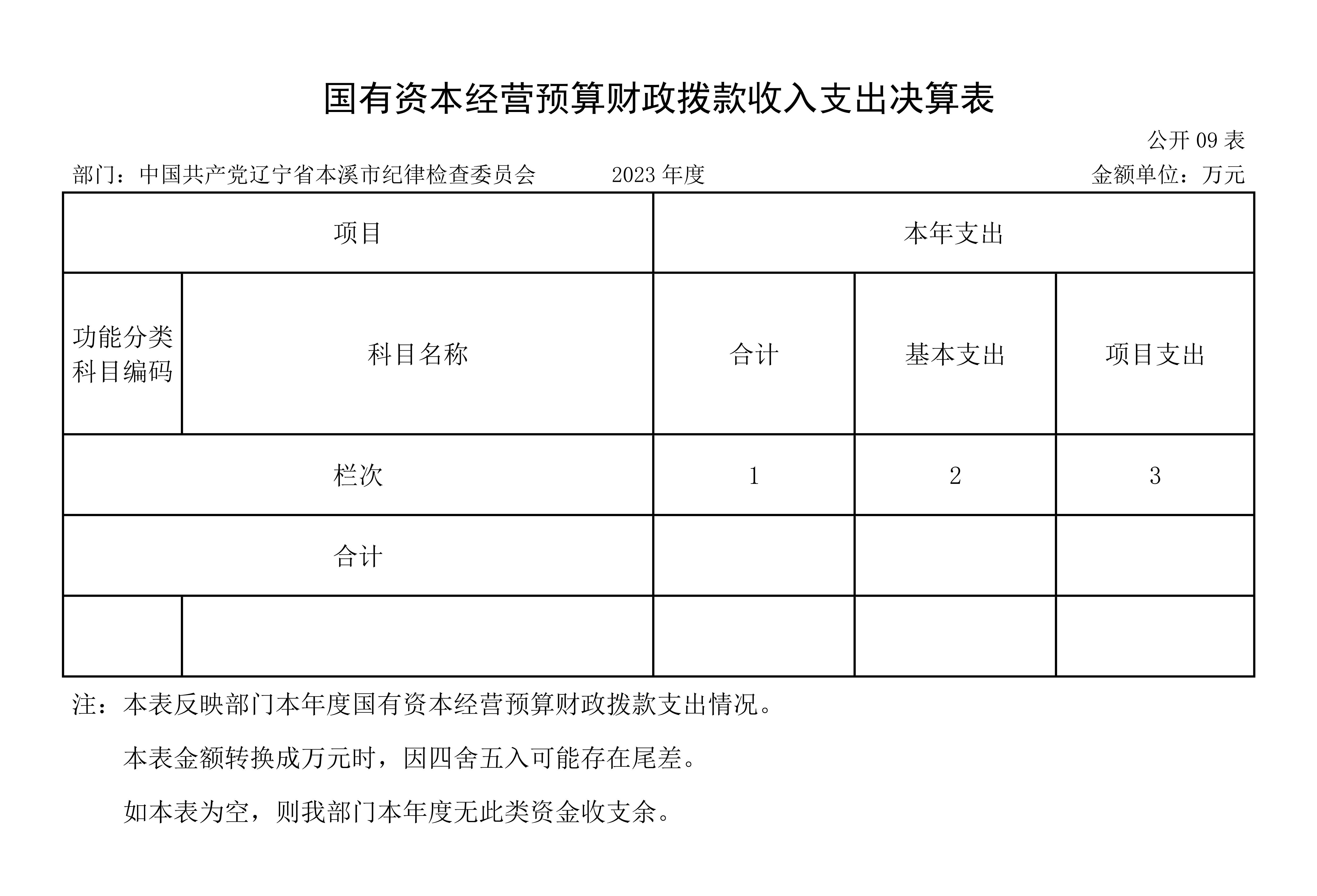 中国共产党辽宁省本溪市纪律检查委员会2023年度部门决算公开(1)_28.jpg 中国共产党辽宁省本溪市纪律检查委员会2023年度部门决算公开(1)_28.jpg