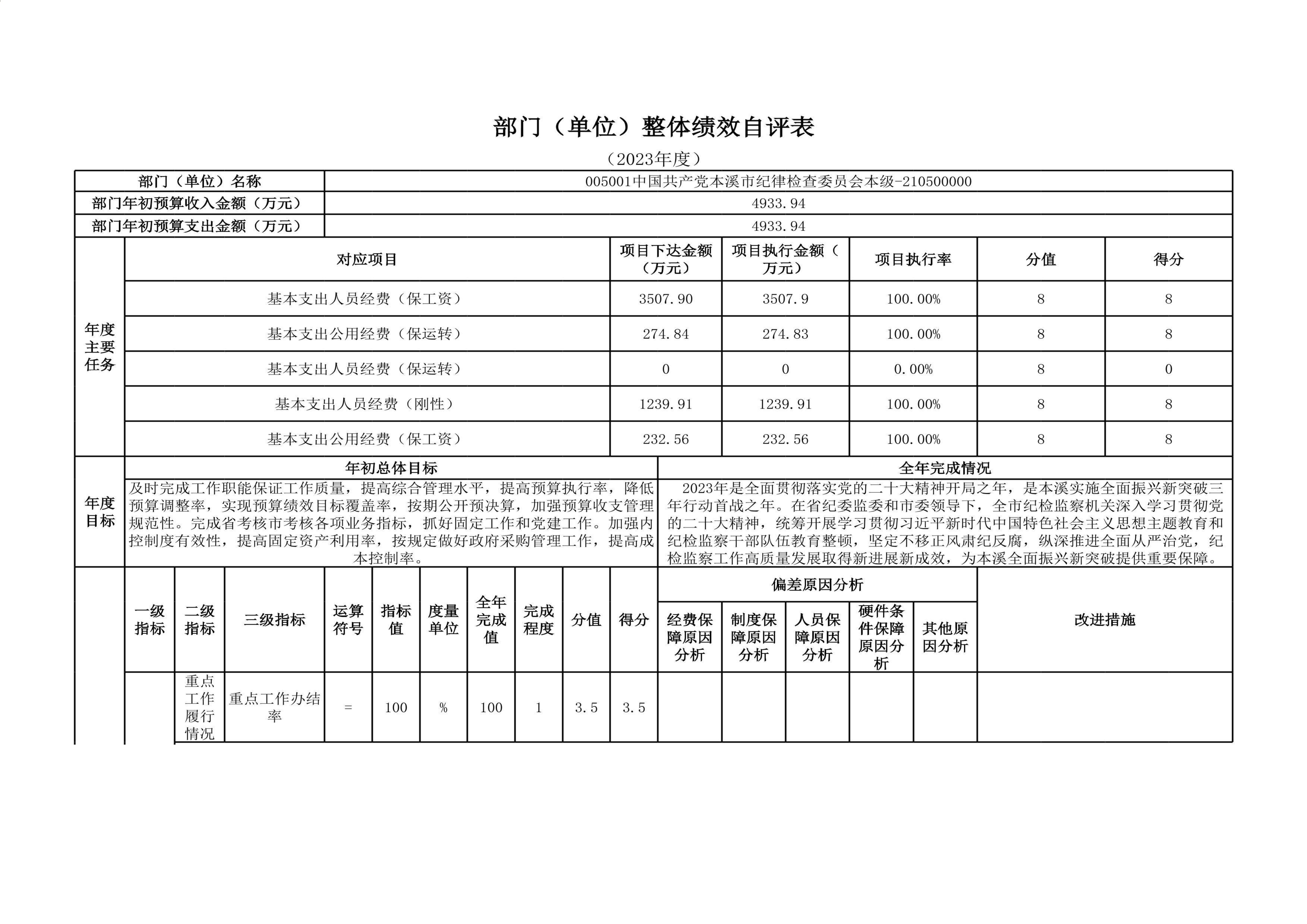 中国共产党辽宁省本溪市纪律检查委员会2023年度部门决算公开(1)_30.jpg 中国共产党辽宁省本溪市纪律检查委员会2023年度部门决算公开(1)_30.jpg