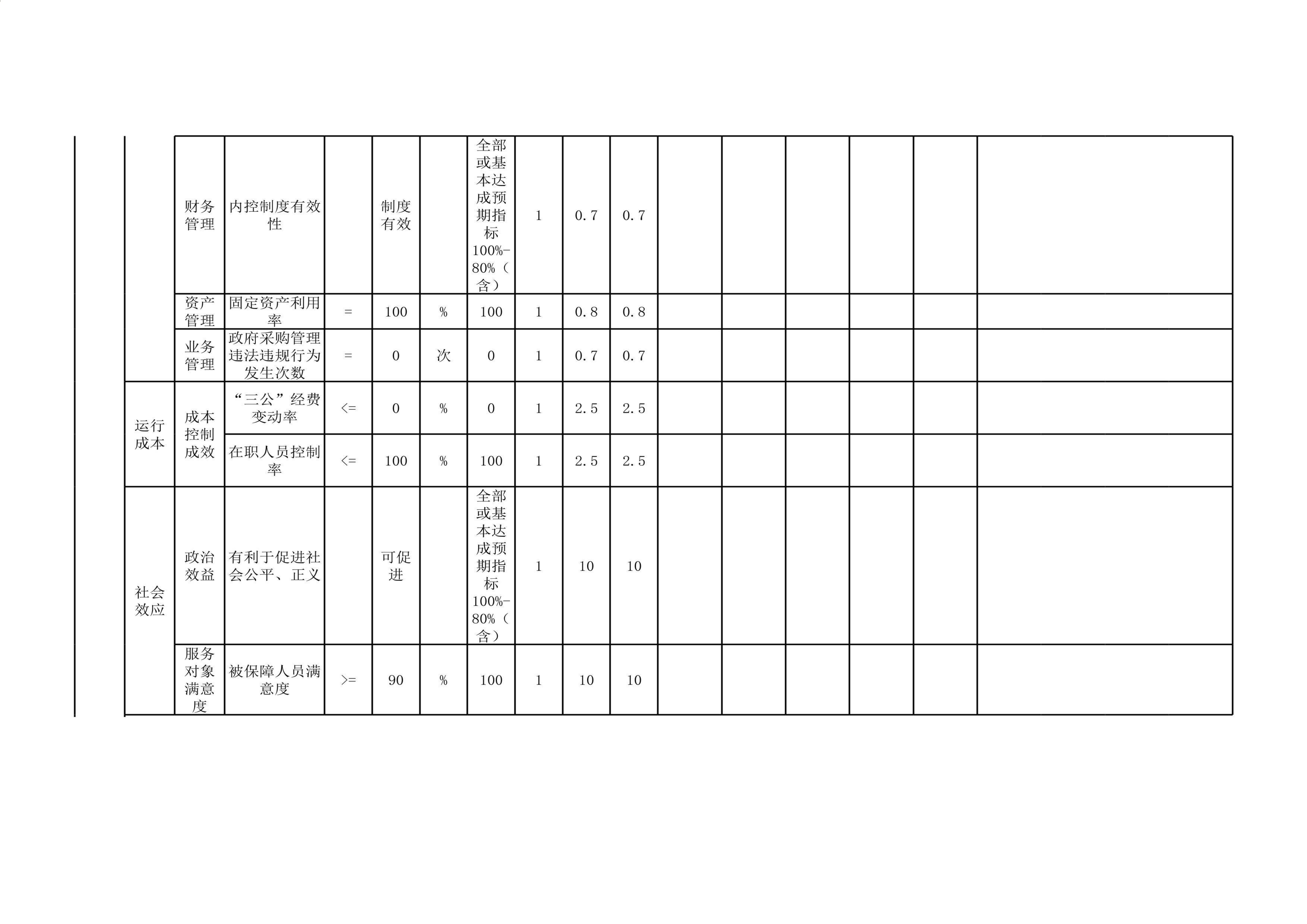 中国共产党辽宁省本溪市纪律检查委员会2023年度部门决算公开(1)_33.jpg 中国共产党辽宁省本溪市纪律检查委员会2023年度部门决算公开(1)_33.jpg