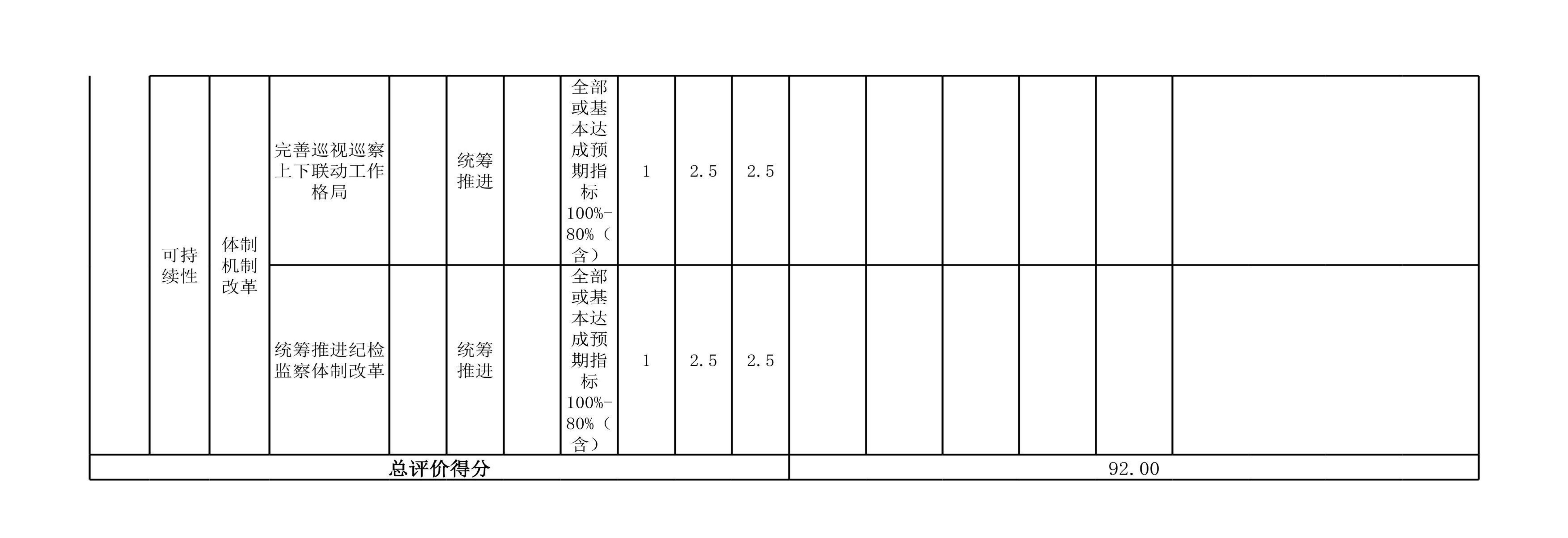 中国共产党辽宁省本溪市纪律检查委员会2023年度部门决算公开(1)_34.jpg 中国共产党辽宁省本溪市纪律检查委员会2023年度部门决算公开(1)_34.jpg