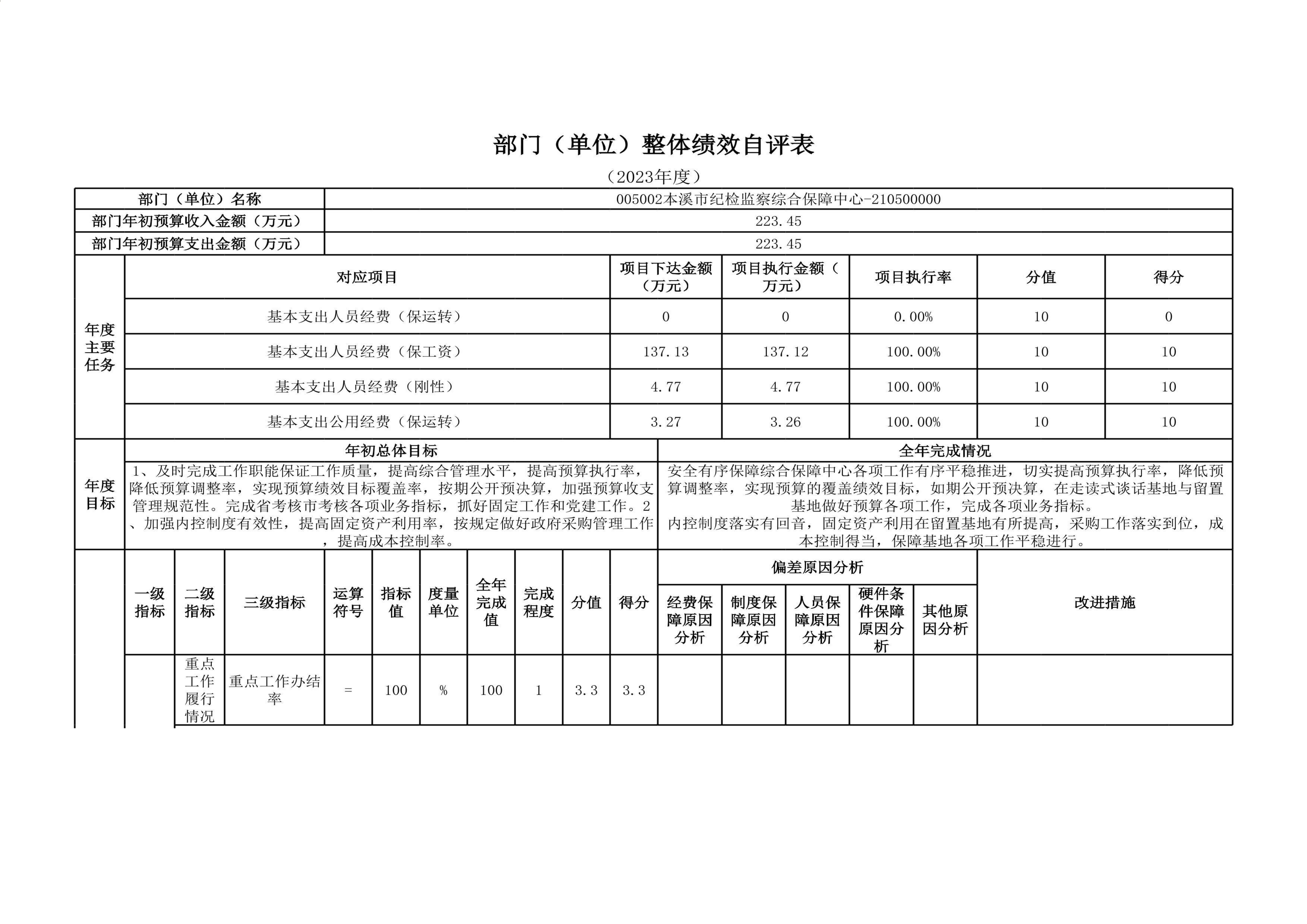 中国共产党辽宁省本溪市纪律检查委员会2023年度部门决算公开(1)_35.jpg 中国共产党辽宁省本溪市纪律检查委员会2023年度部门决算公开(1)_35.jpg