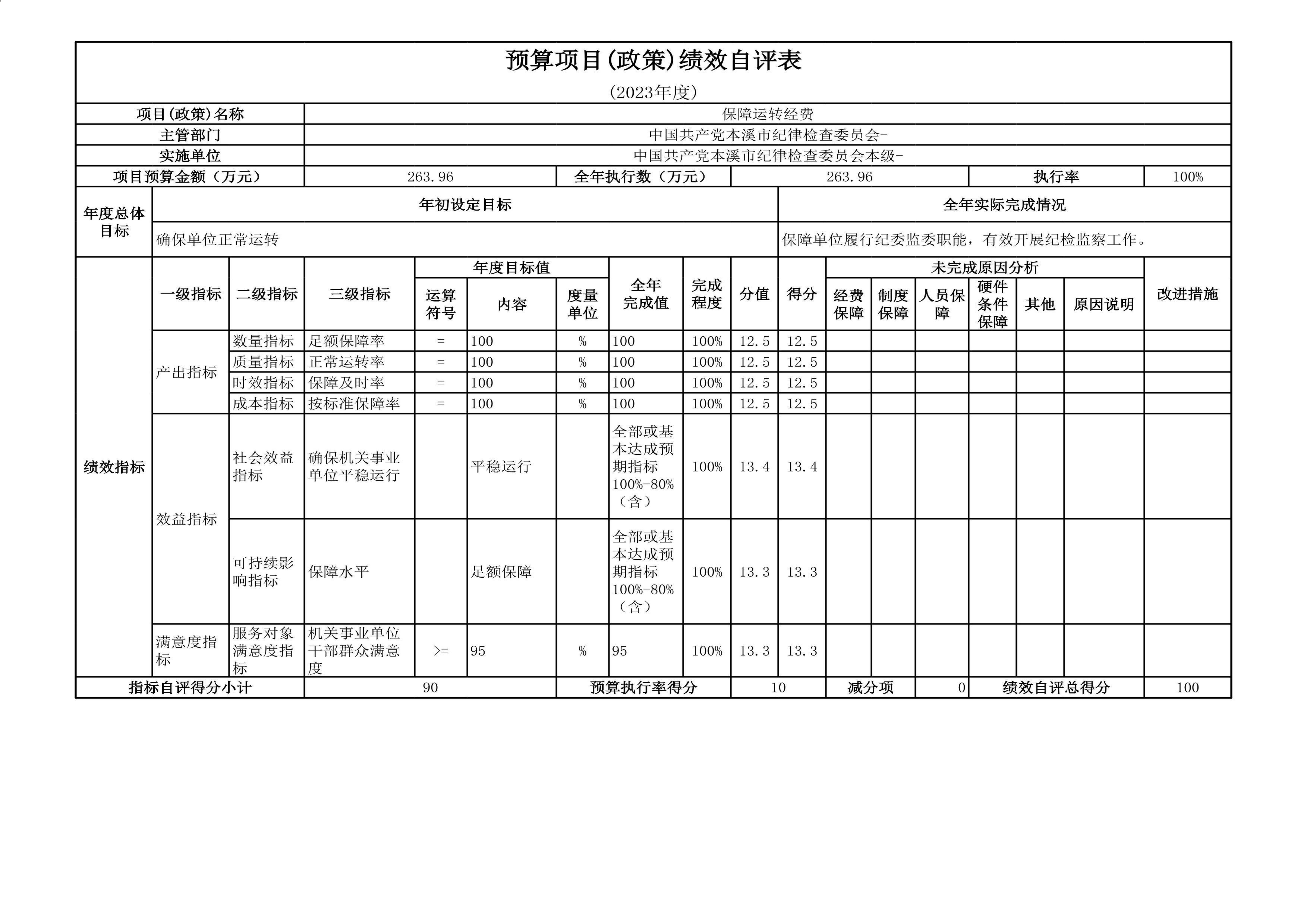 中国共产党辽宁省本溪市纪律检查委员会2023年度部门决算公开(1)_40.jpg 中国共产党辽宁省本溪市纪律检查委员会2023年度部门决算公开(1)_40.jpg