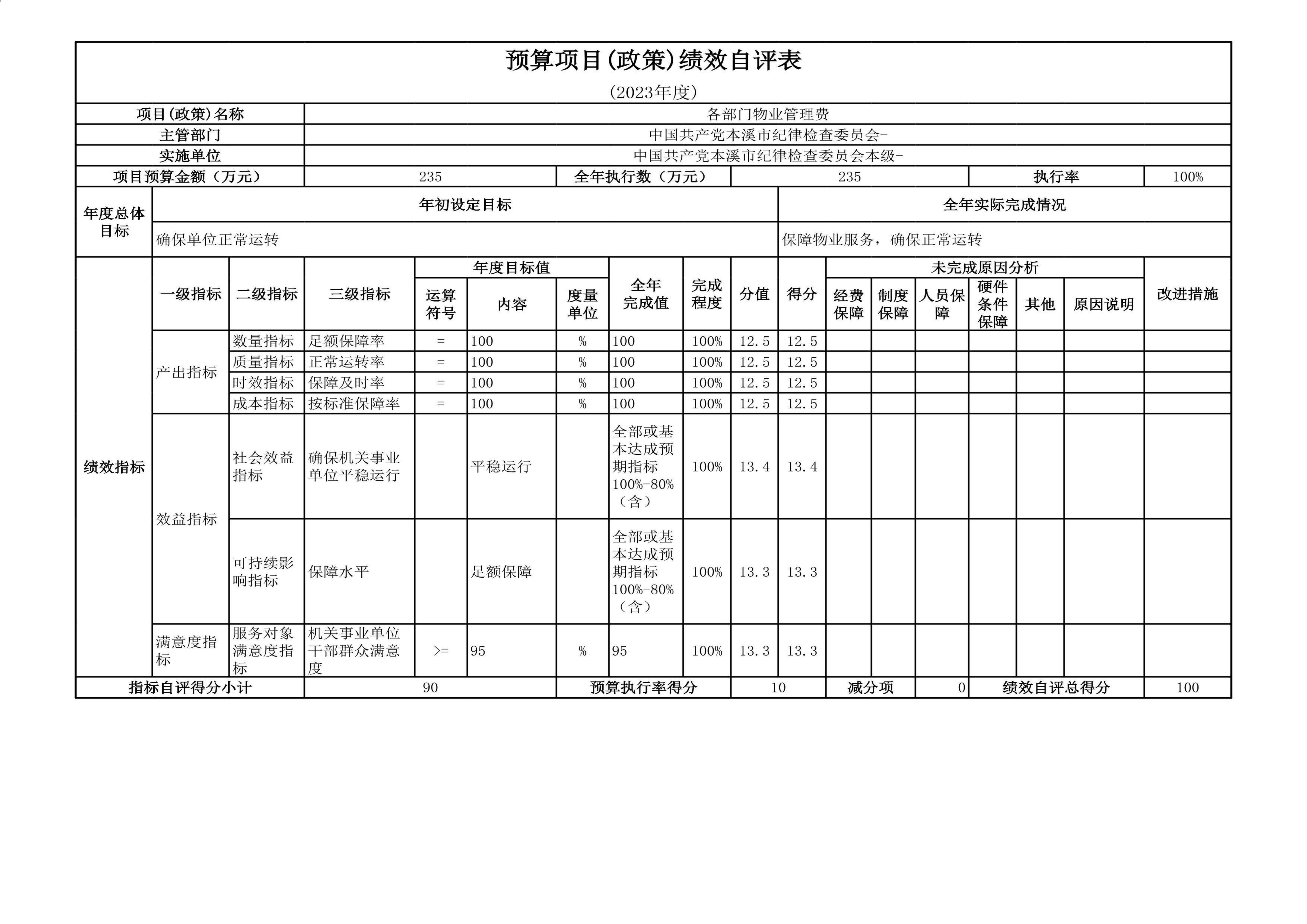中国共产党辽宁省本溪市纪律检查委员会2023年度部门决算公开(1)_41.jpg 中国共产党辽宁省本溪市纪律检查委员会2023年度部门决算公开(1)_41.jpg