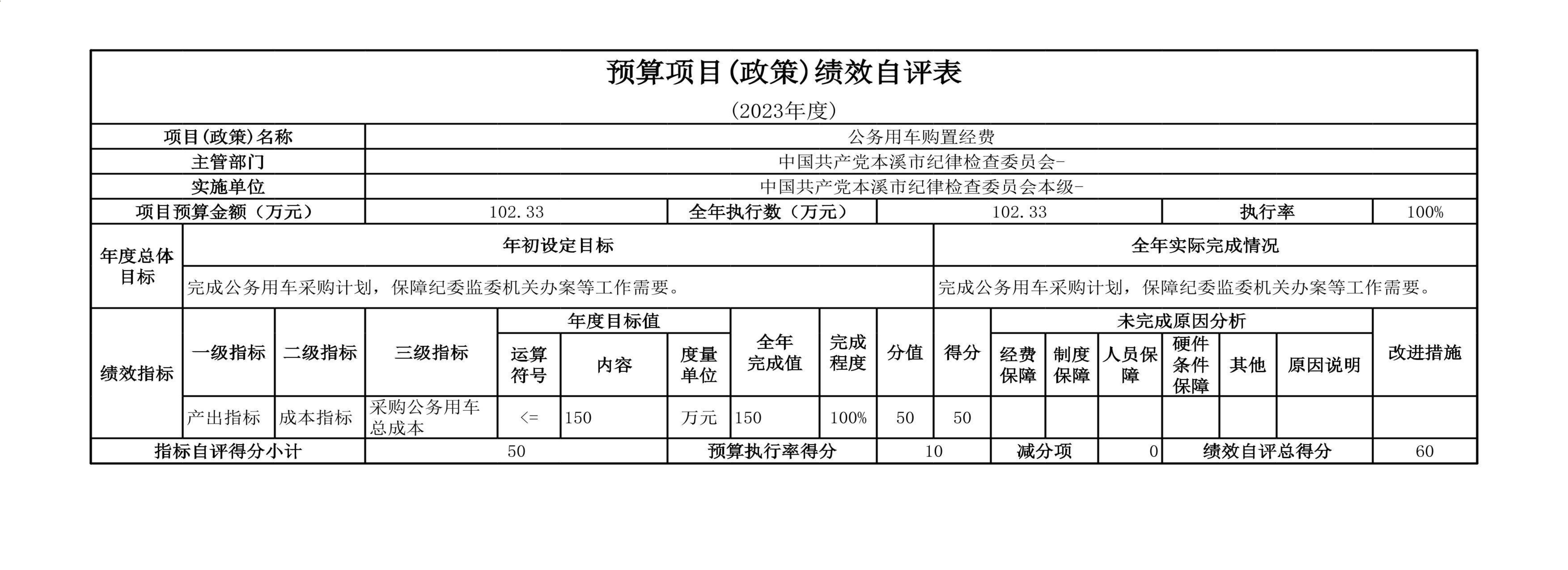 中国共产党辽宁省本溪市纪律检查委员会2023年度部门决算公开(1)_42.jpg 中国共产党辽宁省本溪市纪律检查委员会2023年度部门决算公开(1)_42.jpg