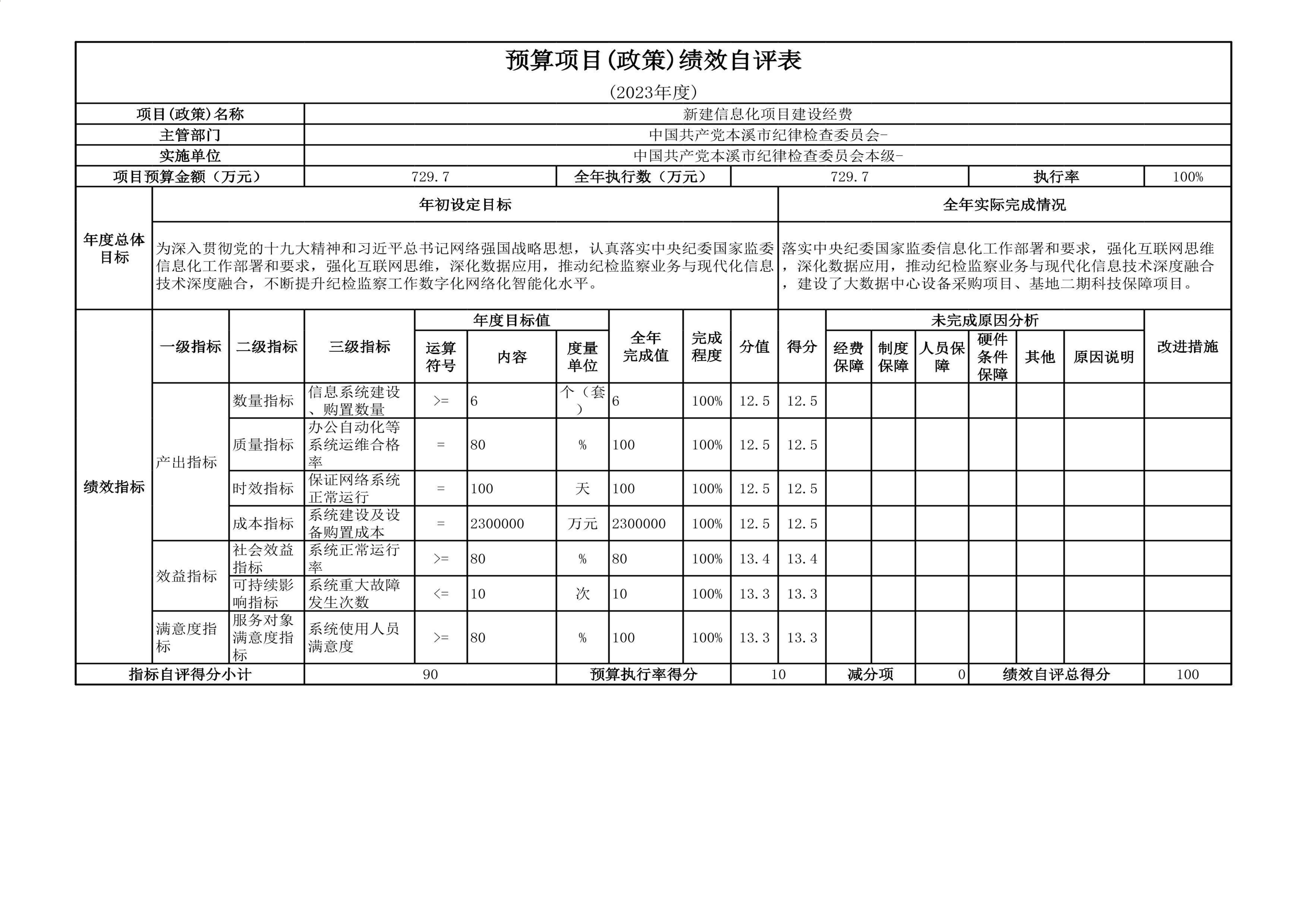 中国共产党辽宁省本溪市纪律检查委员会2023年度部门决算公开(1)_43.jpg 中国共产党辽宁省本溪市纪律检查委员会2023年度部门决算公开(1)_43.jpg