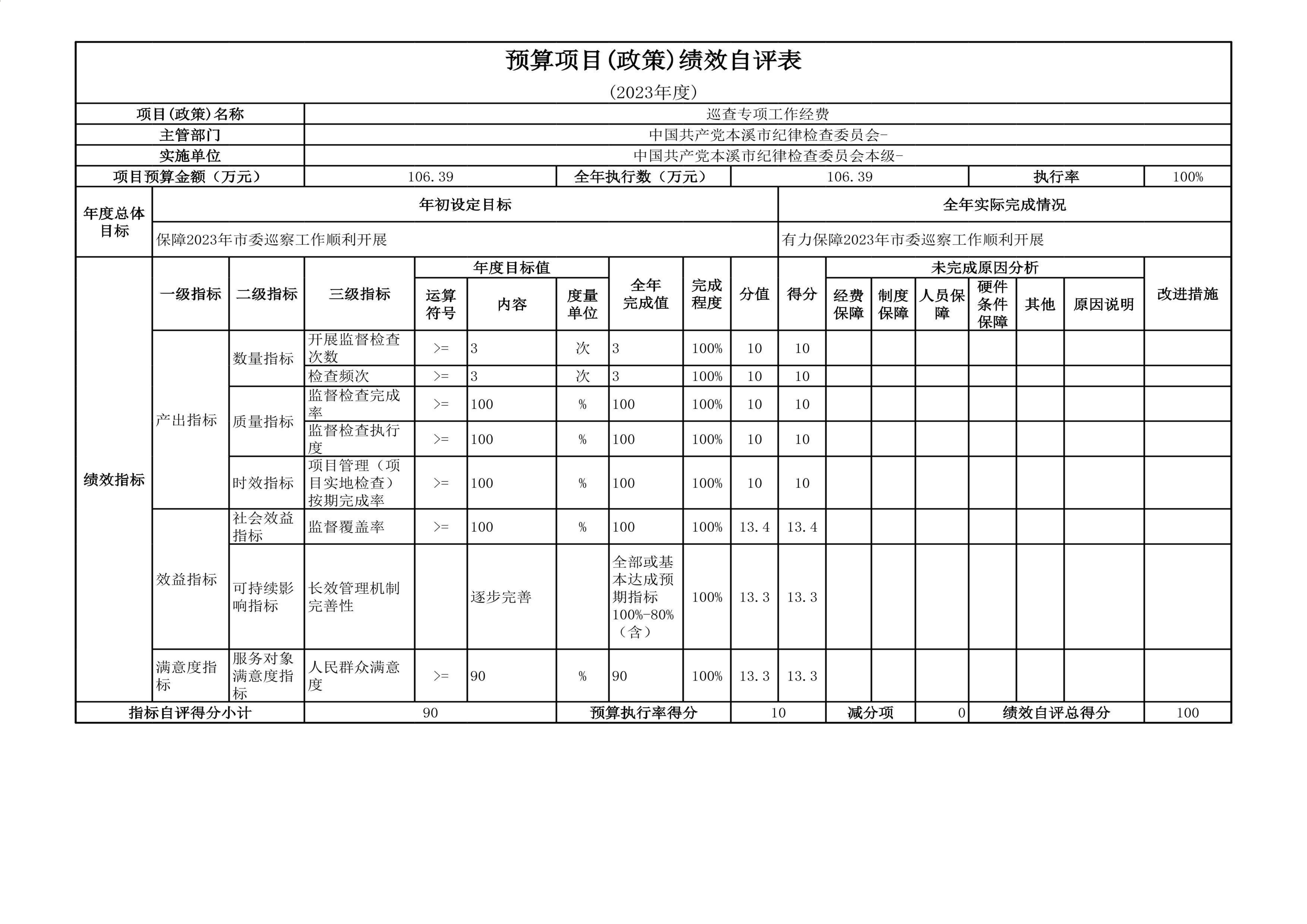 中国共产党辽宁省本溪市纪律检查委员会2023年度部门决算公开(1)_44.jpg 中国共产党辽宁省本溪市纪律检查委员会2023年度部门决算公开(1)_44.jpg