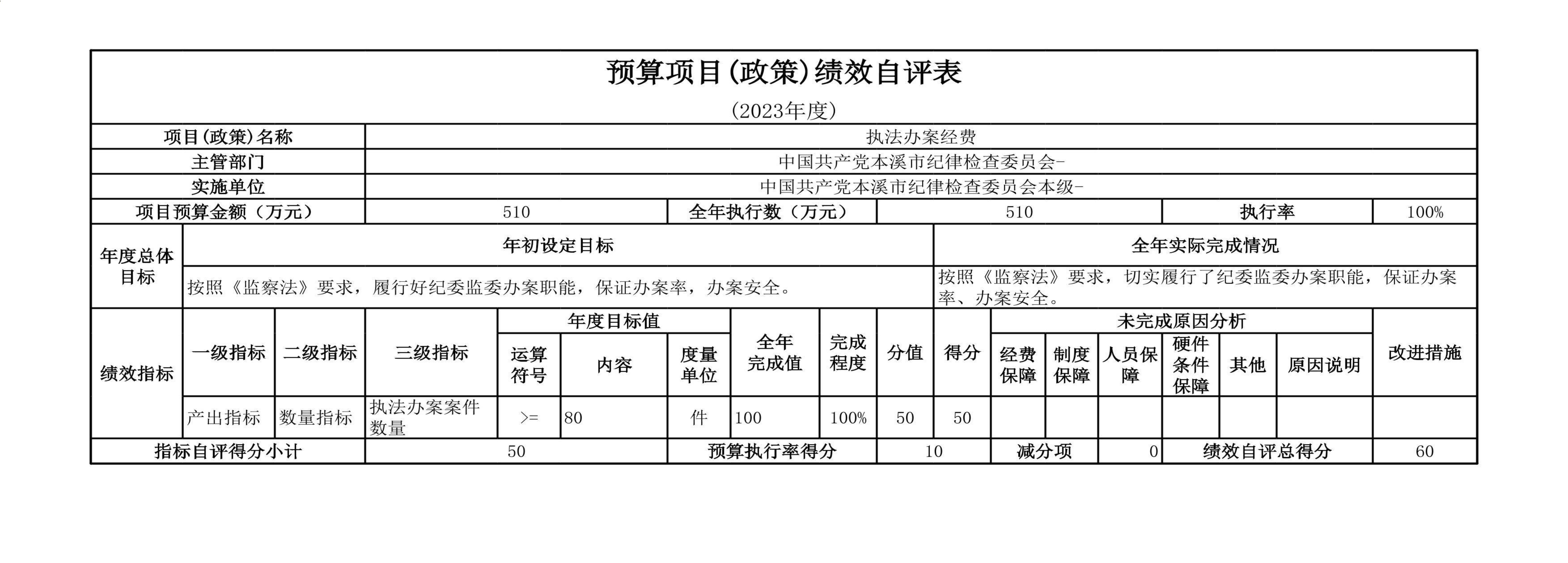 中国共产党辽宁省本溪市纪律检查委员会2023年度部门决算公开(1)_45.jpg 中国共产党辽宁省本溪市纪律检查委员会2023年度部门决算公开(1)_45.jpg