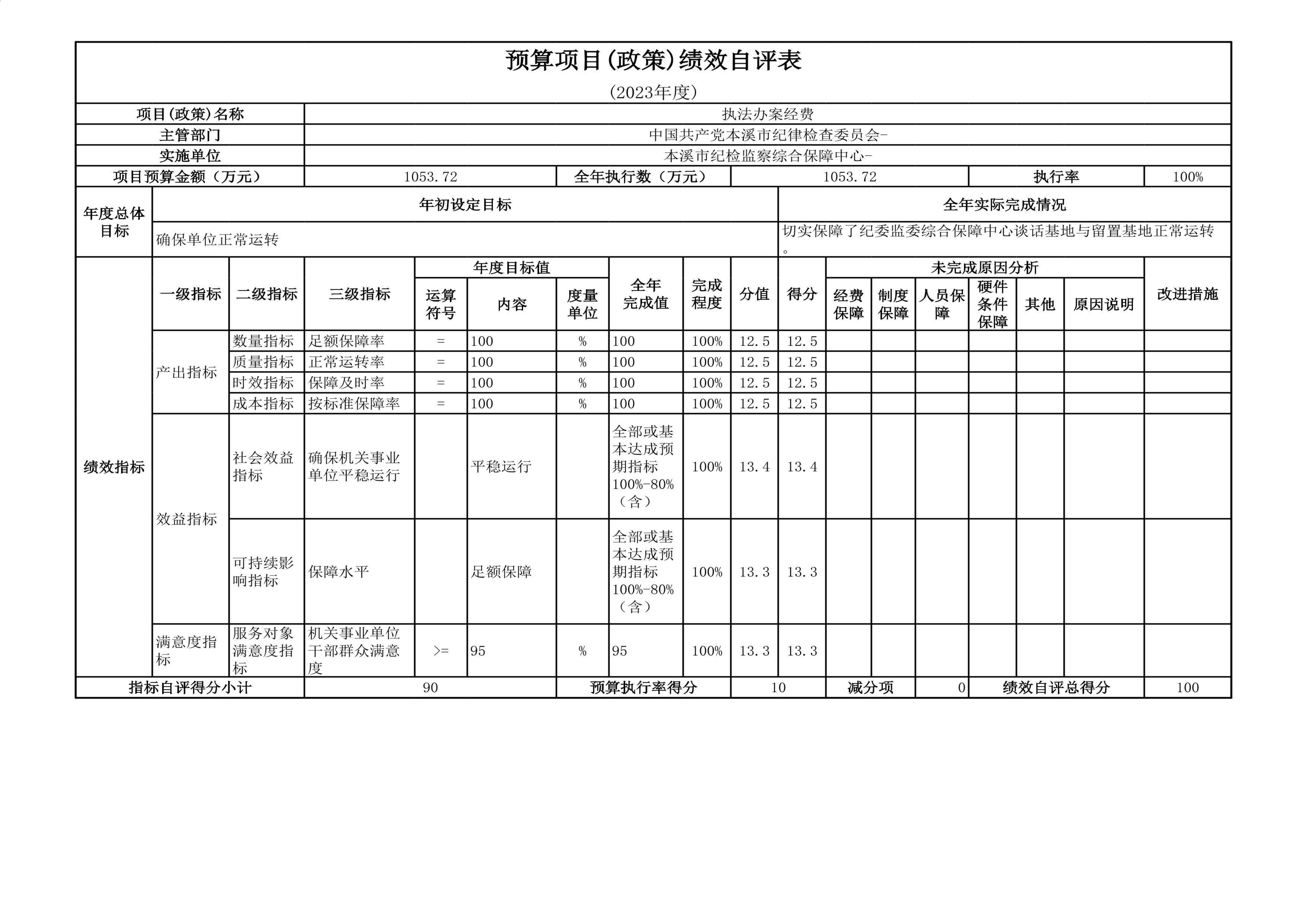 中国共产党辽宁省本溪市纪律检查委员会2023年度部门决算公开(1)_46.jpg 中国共产党辽宁省本溪市纪律检查委员会2023年度部门决算公开(1)_46.jpg