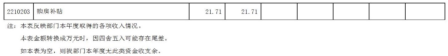�й�����������ʡ��Ϫ�м��ɼ��ίԱ��2025��ȹ�������_22.jpg
